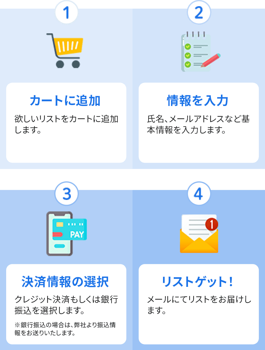 1.カートに追加欲しいリストをカートに追加します。2.情報を入力 氏名、メールアドレスなど基本情報を入力します。3.決済情報の選択 クレジット決済もしくは銀行振込を選択します。※銀行振込の場合は、弊社より振込情報をお送りいたします。4.リストゲット！ メールにてリストをお届けします。