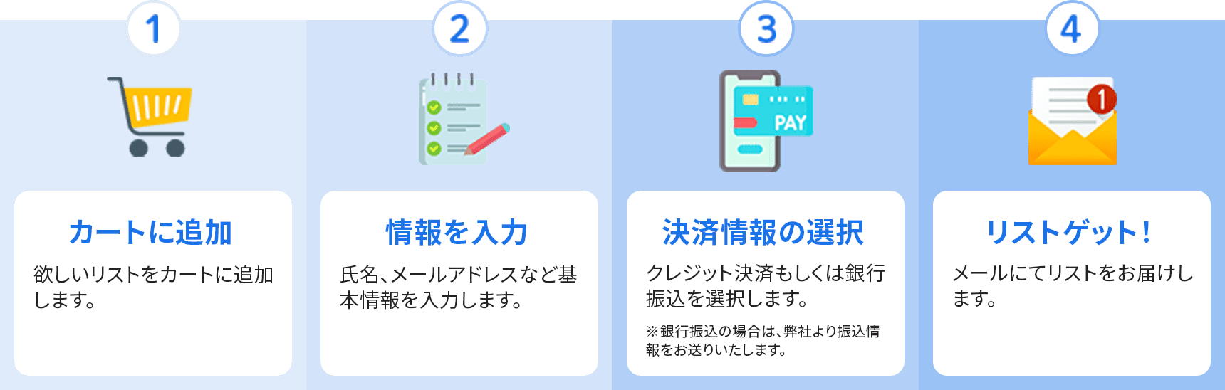 1.カートに追加欲しいリストをカートに追加します。2.情報を入力 氏名、メールアドレスなど基本情報を入力します。3.決済情報の選択 クレジット決済もしくは銀行振込を選択します。※銀行振込の場合は、弊社より振込情報をお送りいたします。4.リストゲット！ メールにてリストをお届けします。