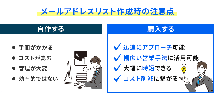 メールアドレスリストの作成方法